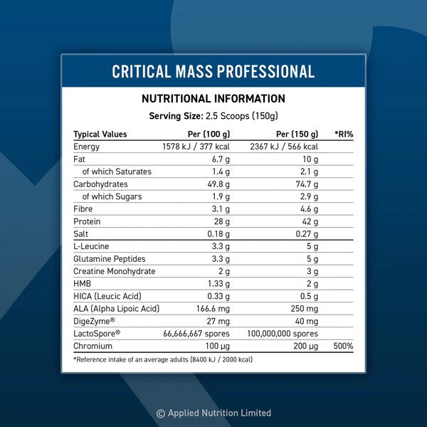 Applied Nutrition Professional Critical Mass (2400 gr)