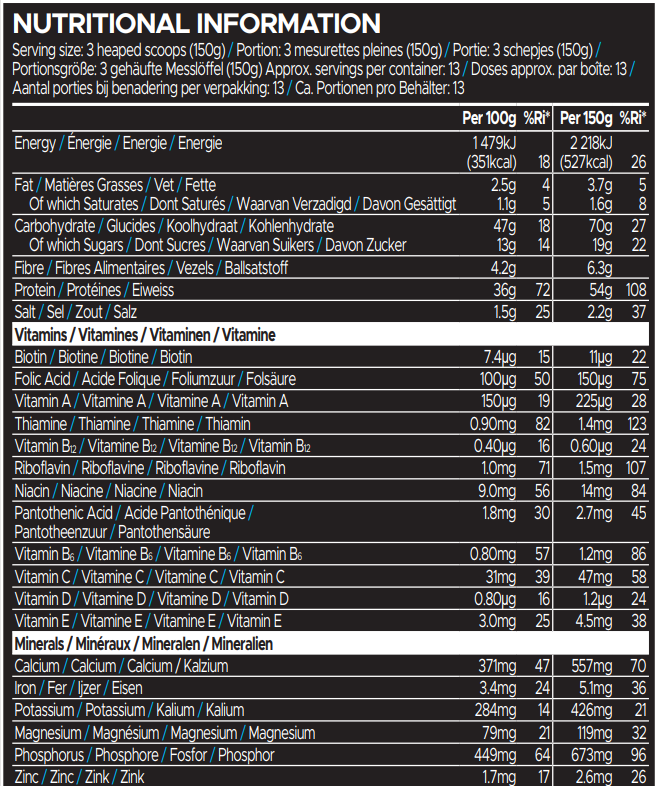 Usn Nutrition Muscle Fuel Anabolic (2000 gr)