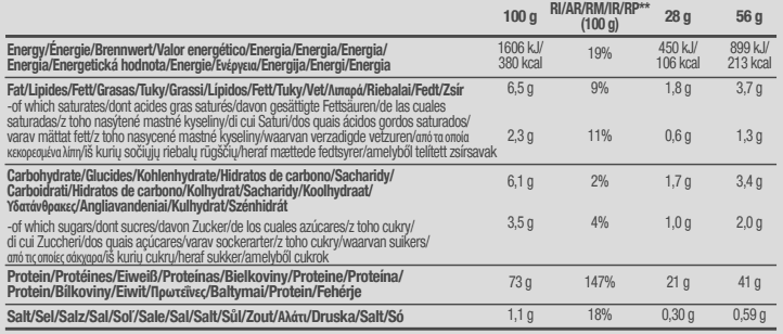 BioTech Usa 100% Pure Whey (1000 gr)