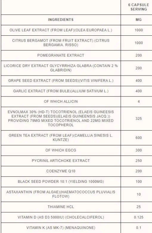 Supplement Needs Heart Stack / C-V Stack – 180 Capsules